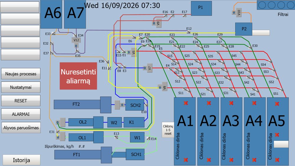 Žaliavos transportavimo sistemos valdymo schema